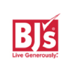 BJs Wholesale Club Holdings, Inc. Share Price
